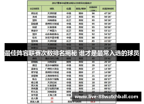 最佳阵容联赛次数排名揭秘 谁才是最常入选的球员